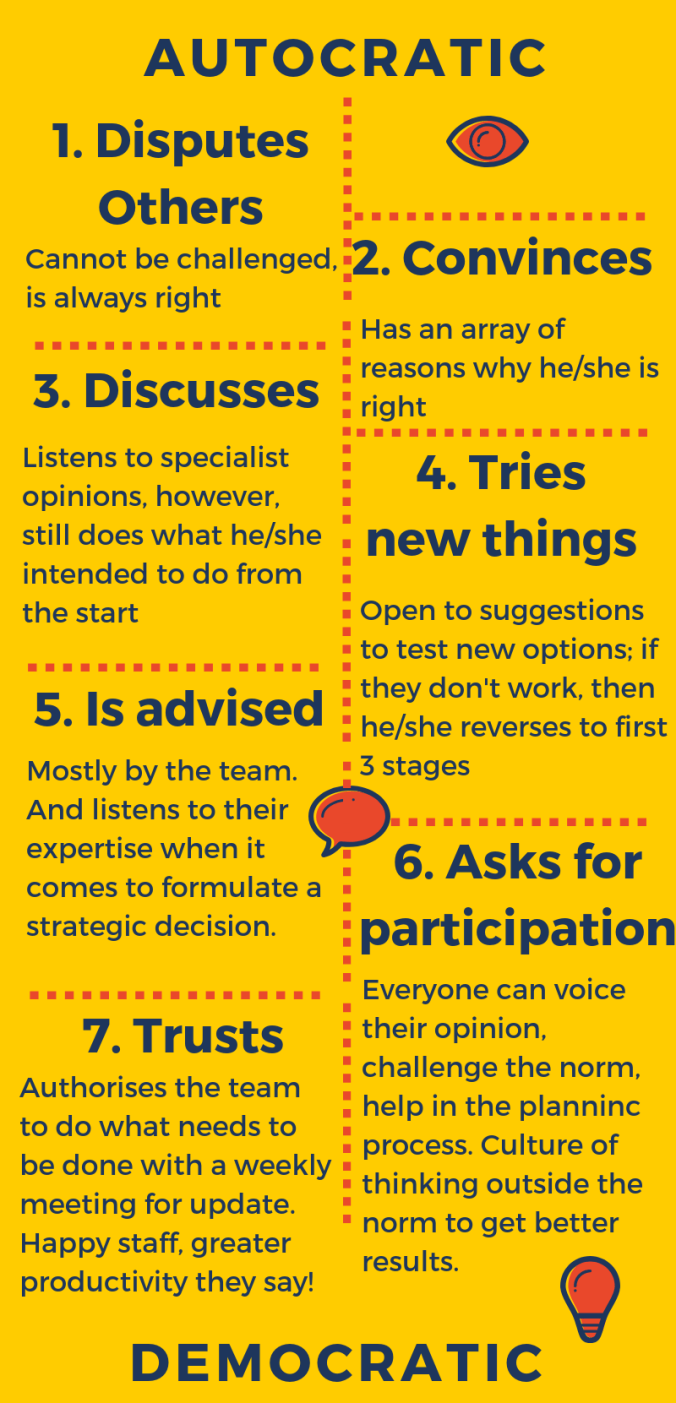 micromanaging boss 7 stages of micromanagement